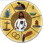 Los sacramentos parte I: Doctrina de la Iglesia.