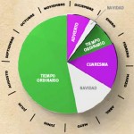 El calendario litúrgico, en power point, explicación sencilla pero muy ilustrativa.