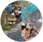 Problemas Sociales : Un buenisímo tema de: Ricardo Flores. Pastoral social: Parroquia de San Maximiliano de Kolbe.