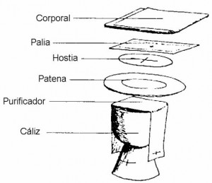 Conoce los elementos y recinto donde se celebra nuestra sagrada eucaristía 2. Audio mp3