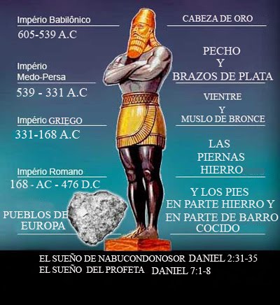 Del libro del Profeta Daniel 2,31-45. Martes 26 de Noviembre de 2013.